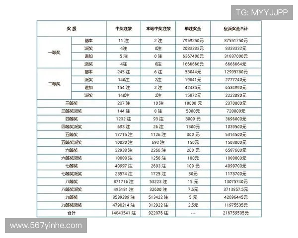 彩票开奖结果19070期最新公布中奖号码